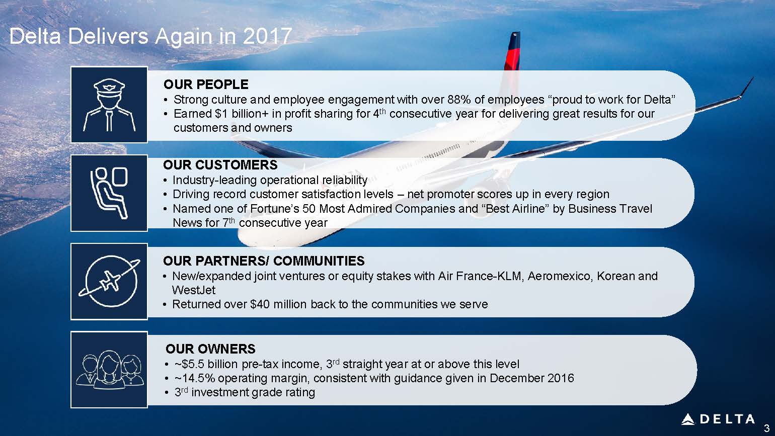 Delta Investor Day Delta News Hub